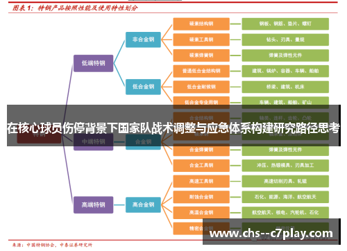 在核心球员伤停背景下国家队战术调整与应急体系构建研究路径思考 在核心球员伤停背景下国家队战术调整与应急体系构建研究路径思考
