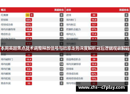 本周英超焦点战术调整释放信号与赔率走势深度解析背后逻辑观察解码